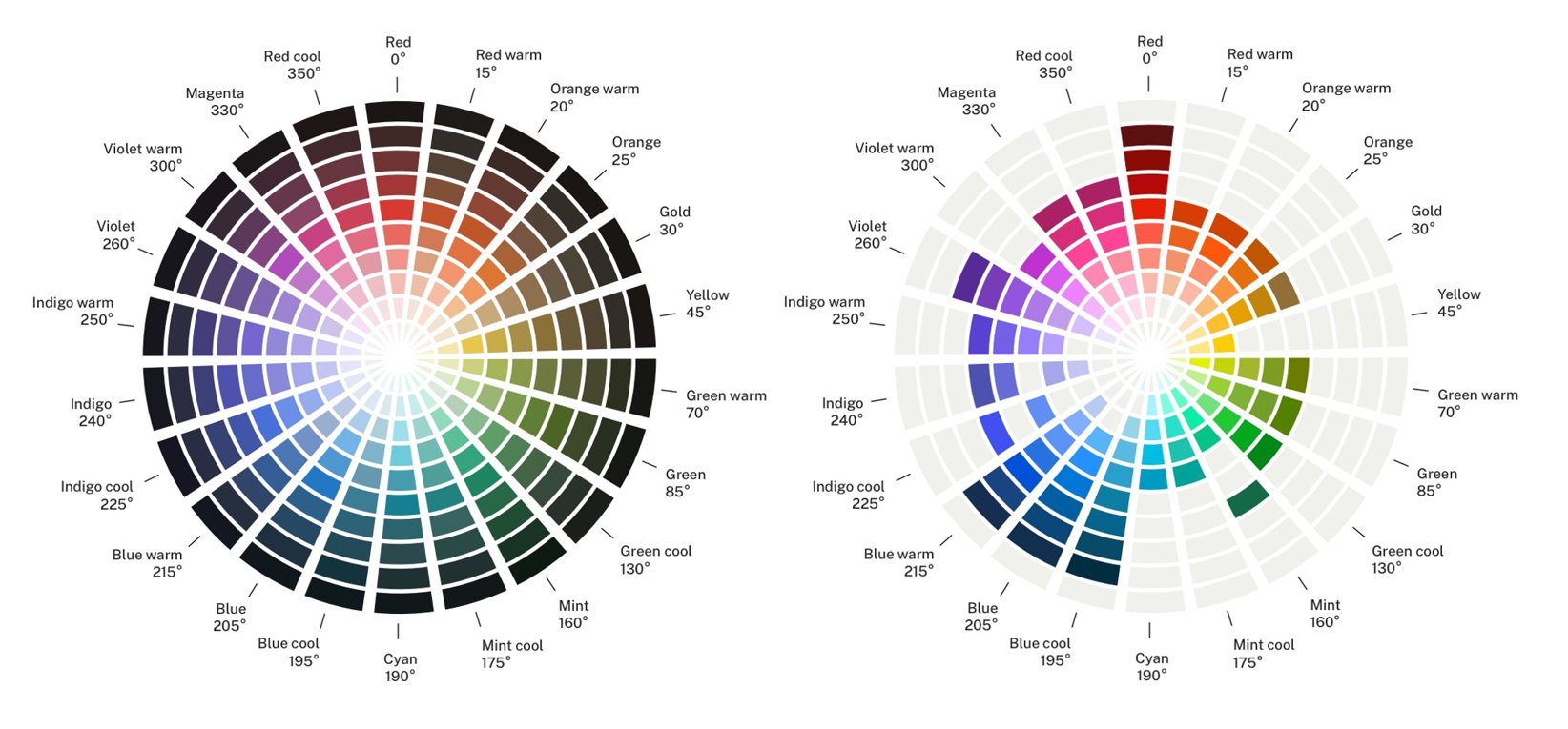 USWDS color wheels